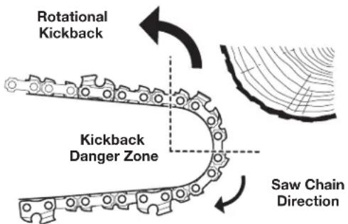 REMINGTON RM4618 - Understanding Kickback - 1