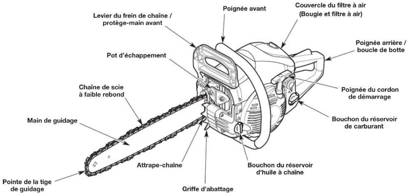 REMINGTON RM4618 - OUTILS REQUIS POUR L'ASSEMBLAGE : - 2
