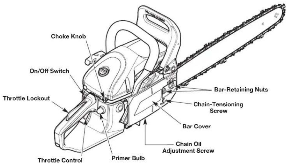 REMINGTON RM4618 - ASSEMBLY TOOLS REQUIRED: - 3