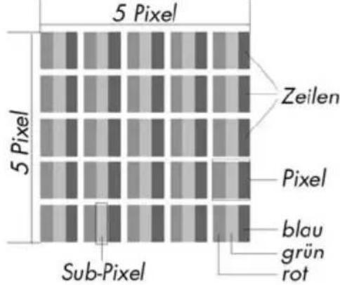 MEDION LIFE P73020 (MD 83656) - Pixelfehler bei LCD-TVs - 1