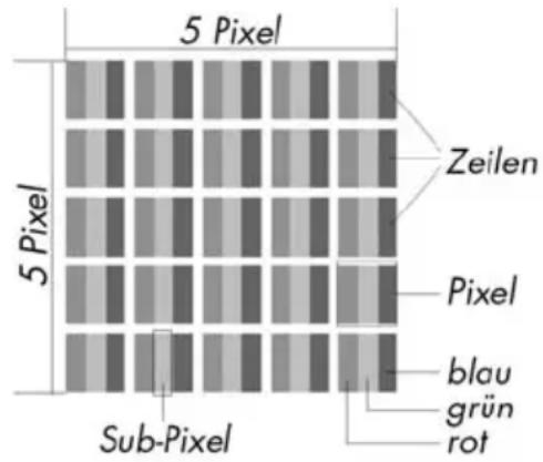 MEDION LIFE P73020 (MD 83656) - Errori di pixel sui televisori LCD - 1