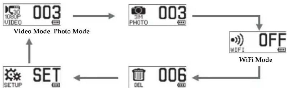 MEDION S89038 (MD 87156) - Selecting different modes - 1