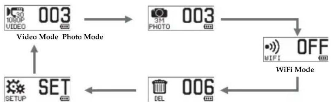 MEDION S89038 (MD 87156) - MIN, 5 MIN ou 15 MIN. - 1