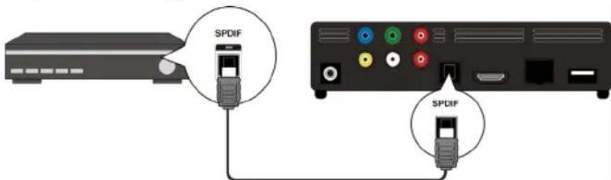 MEDION E85016 (MD 86209) - Optischer Digitalanschluss - 1