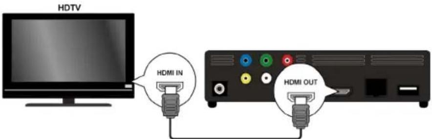 MEDION E85016 (MD 86209) - HDMI-aansluiting - 1
