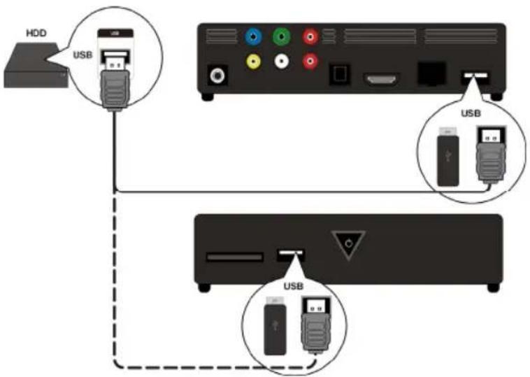 MEDION E85016 (MD 86209) - Raccordement USB d'un support de données - 1