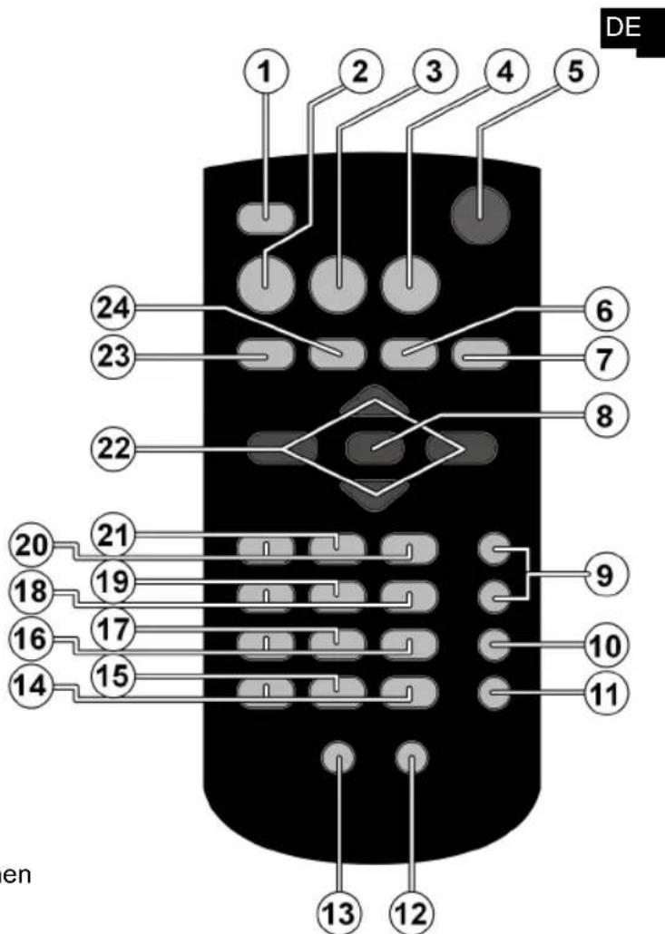MEDION E85016 (MD 86209) - Fernbedienung - 1