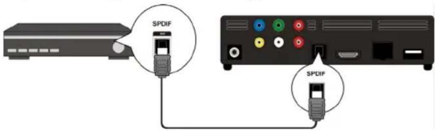 MEDION E85016 (MD 86209) - Optische digitale aansluiting - 1