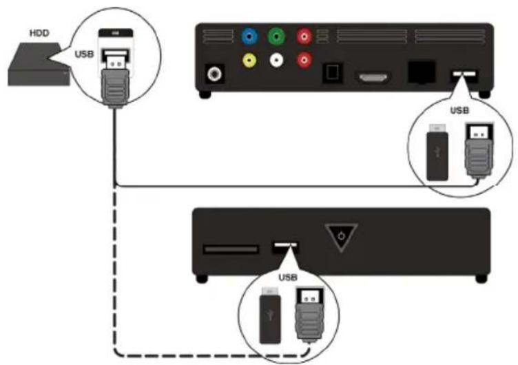 MEDION E85016 (MD 86209) - Informatiedrager via USB aansluten - 1