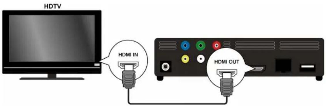 MEDION E85016 (MD 86209) - Tilslutninger til encheden HDMI-stik - 1