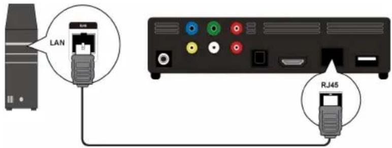 MEDION E85016 (MD 86209) - Netwerkaansluiting - 1