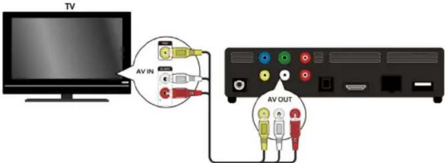 MEDION E85016 (MD 86209) - Aansluting op de AV-poorten - 1
