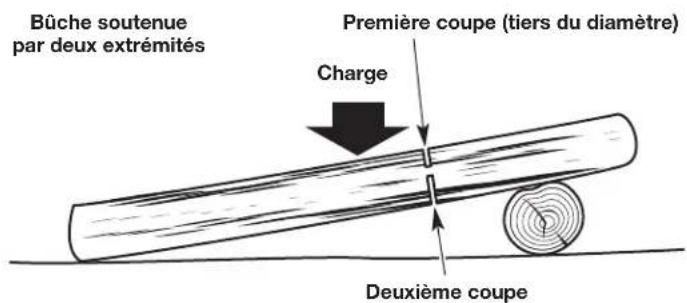 REMINGTON RM1035P - TRONÇONNAGE : SÉCURITÉ - 3