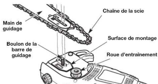 REMINGTON RM1035P - Installation du guide-chaîne et de la chaîne - 3