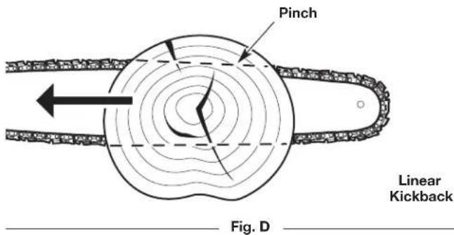 REMINGTON RM1035P - Understanding Kickback - 2