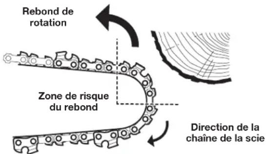 REMINGTON RM1035P - Comprendre le rebond - 1