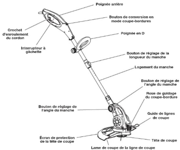 REMINGTON RM115ST - UTILISATIONS - 1