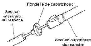 REMINGTON RM115ST - Débrancher le courant électrique - 1