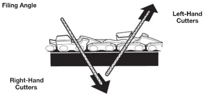 REMINGTON RM1425 - MAINTAINING THE SAW CHAIN - 4