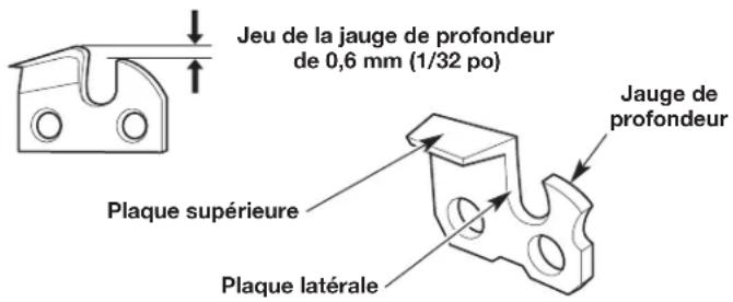 REMINGTON RM1425 - AFFÛTAGE DE LA CHAÎNE - 4