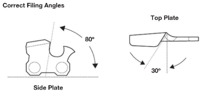 REMINGTON RM1425 - MAINTAINING THE SAW CHAIN - 5