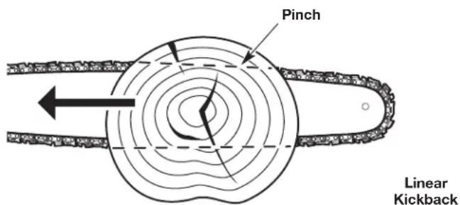 REMINGTON RM1425 - Understanding Kickback - 2