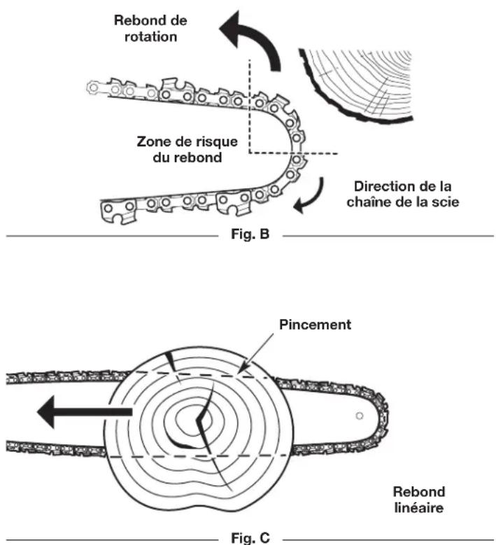 REMINGTON RM1425 - Comprendre le rebond - 1