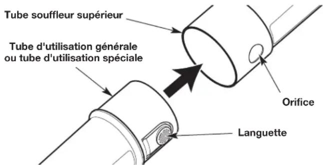 REMINGTON RM430 - Retrait du tube d'utilisation générale ou du tube d'utilisation spéciale - 1