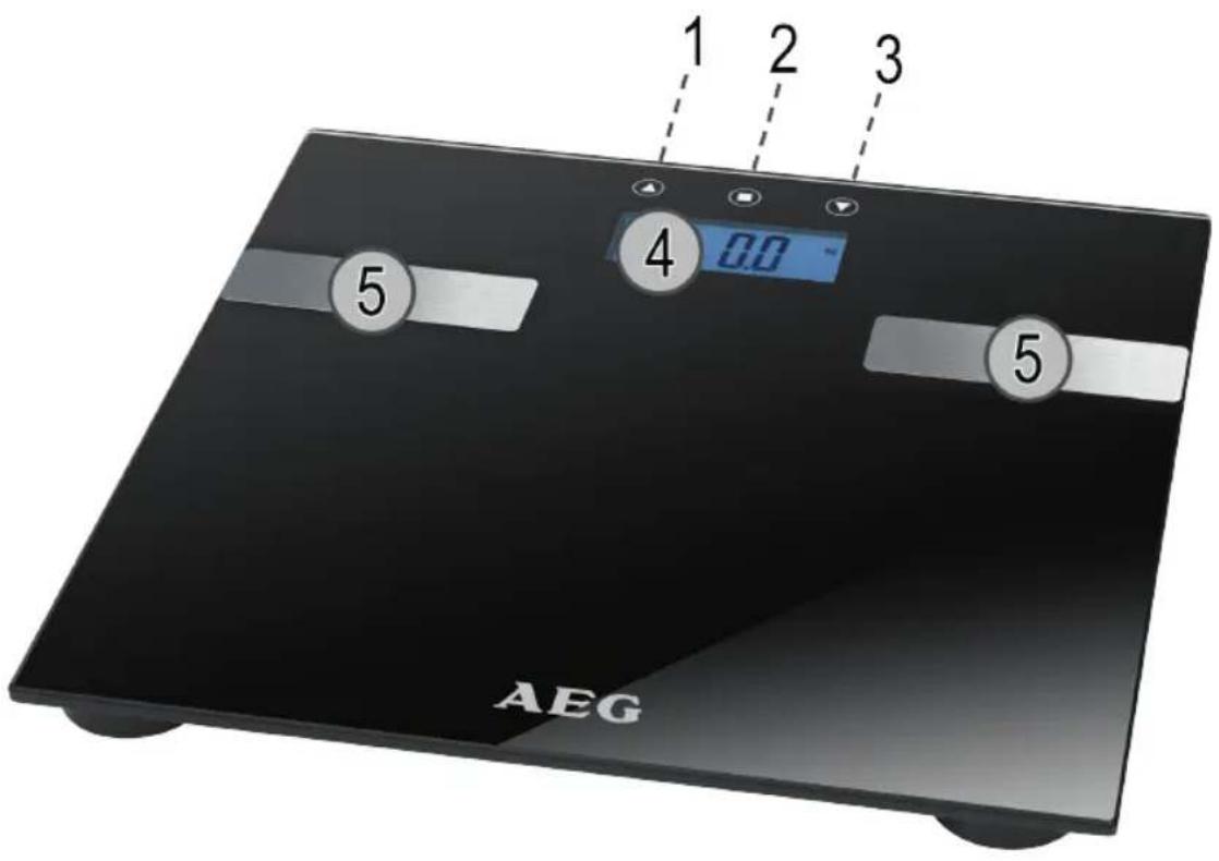 1 2 3 4 5 0.0 ° 5 AEG