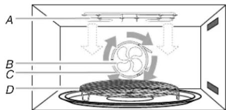 KITCHENAID KBHS179SSS03 - Pour faire fondre : - 1