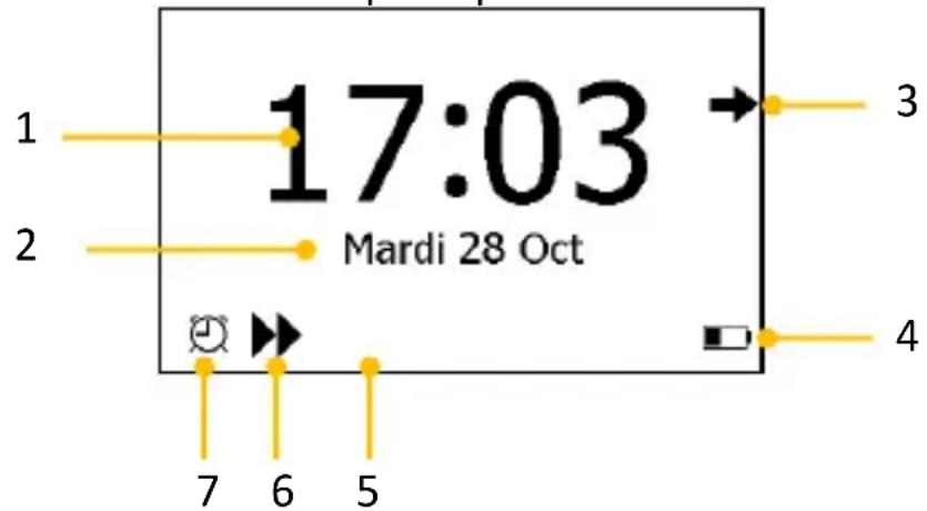 THOMSON CheckMe Pro - Écran calendrier / Mode veille - 1