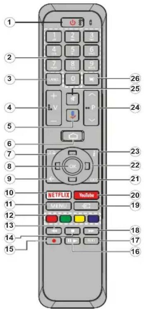 HITACHI 32HAK4250 - Remote Control - 1
