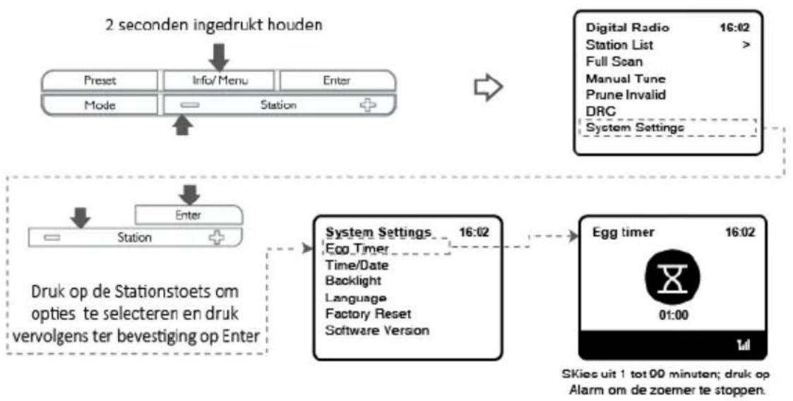 LENCO CR620 - Ei/Tijd - 1