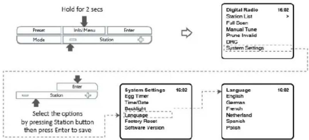 LENCO CR620 - Language - 1