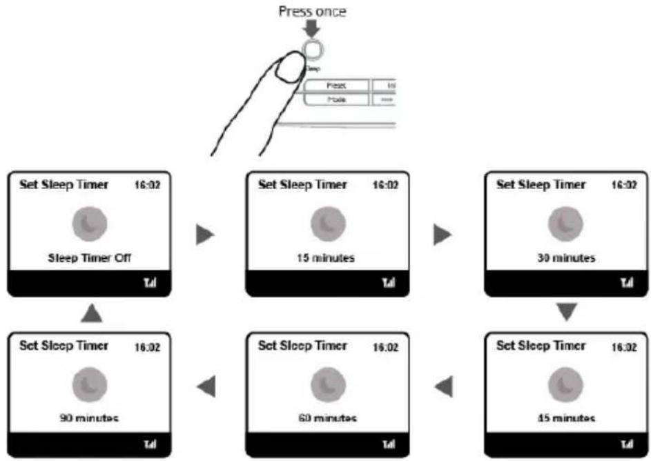 LENCO CR620 - Sleep - 1
