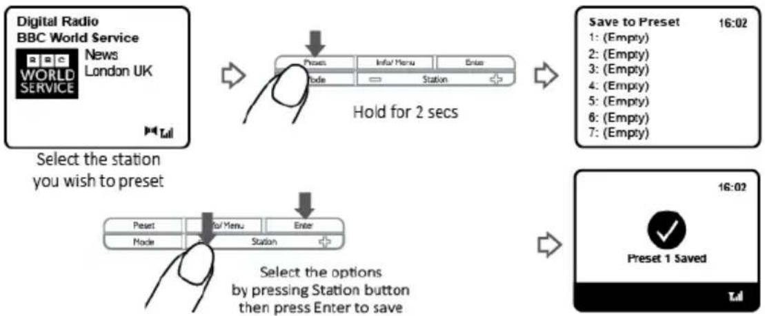 LENCO CR620 - Preset saving - 1