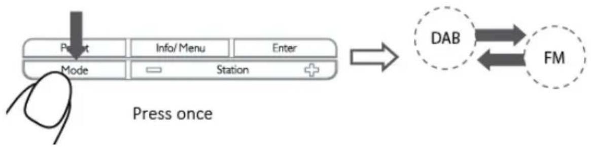 LENCO CR620 - Mode Change - 1