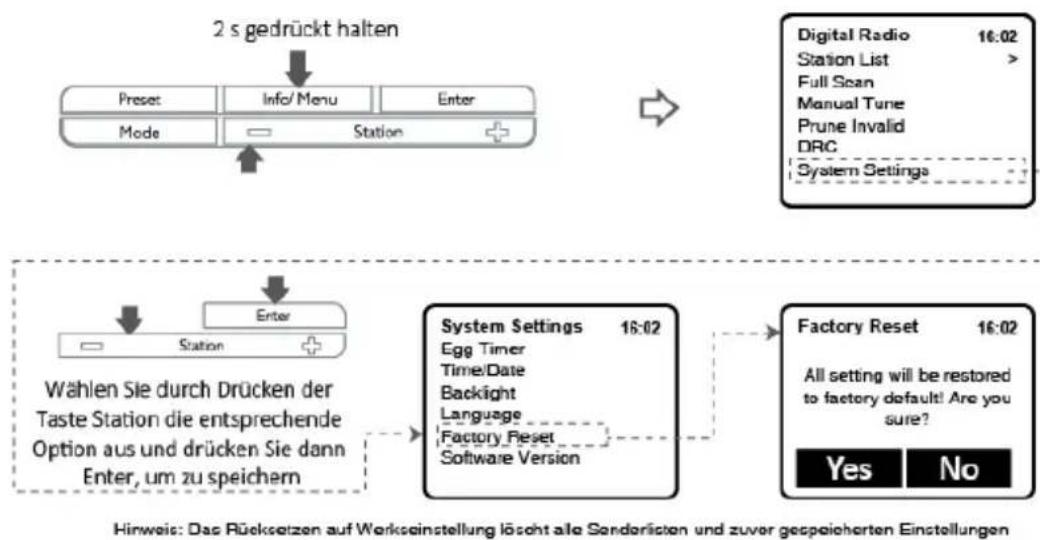 LENCO CR620 - Zurücksetzen auf Werkseinstellungen - 1