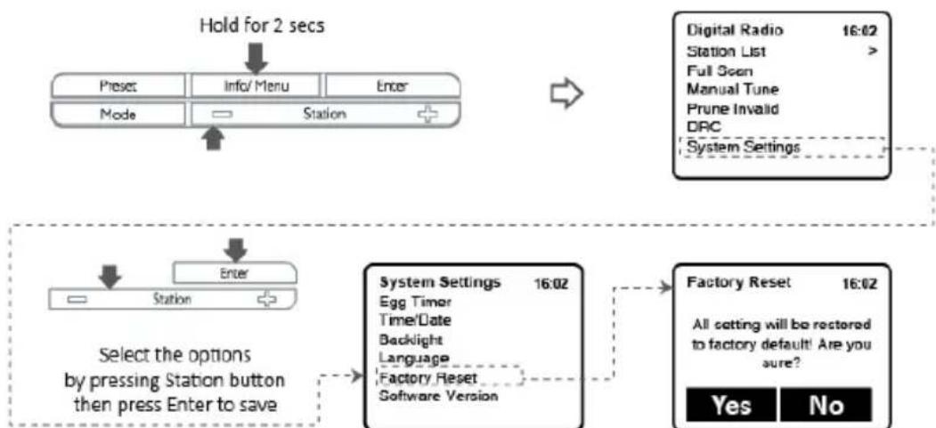 LENCO CR620 - Factory Reset - 1