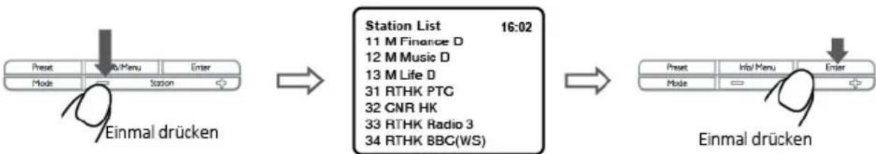 LENCO CR620 - Radiosender umschalten (DAB+) - 1