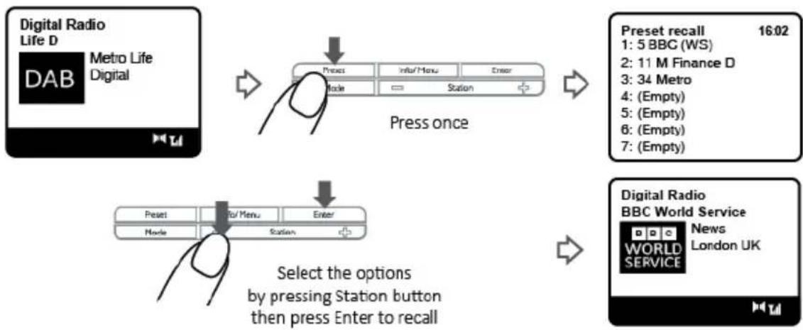 LENCO CR620 - Recall Preset Stations - 1