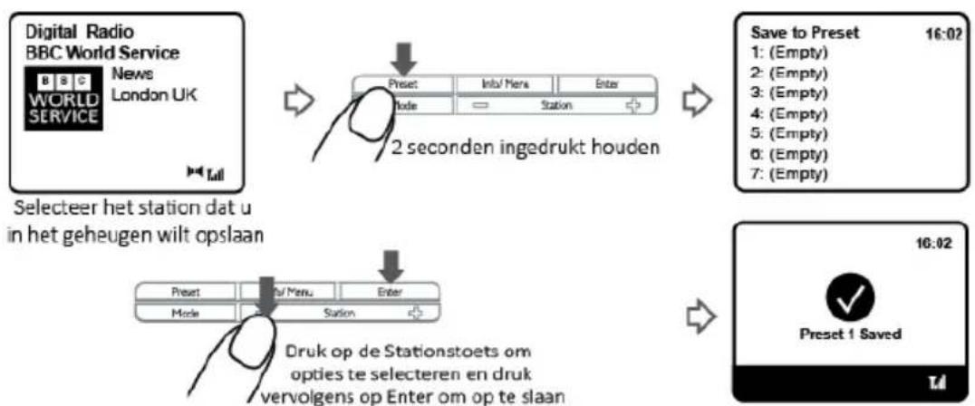 LENCO CR620 - Voorkeuze - 1
