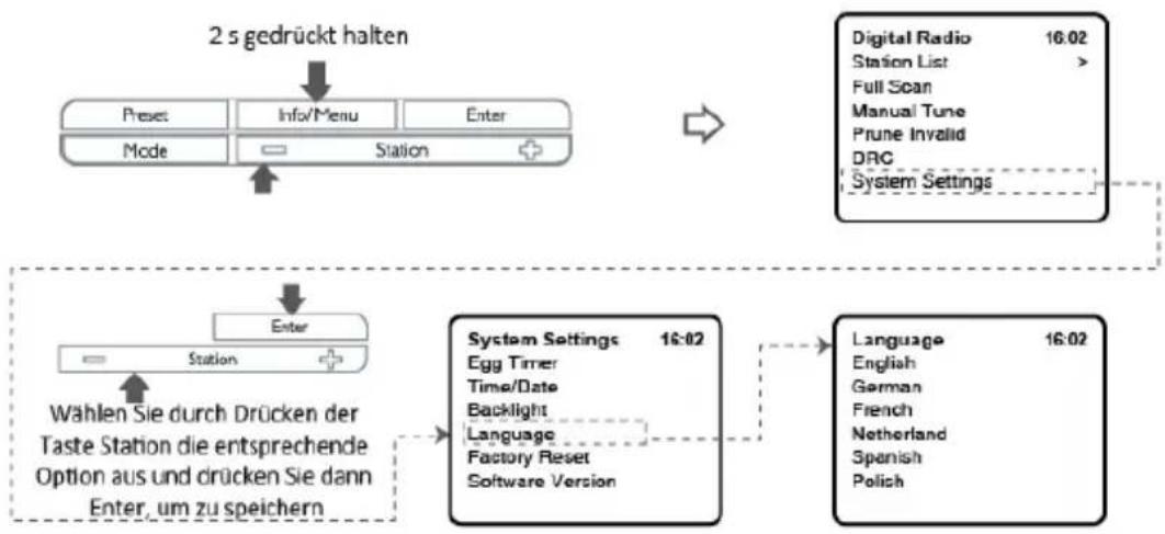 LENCO CR620 - Sprache - 1