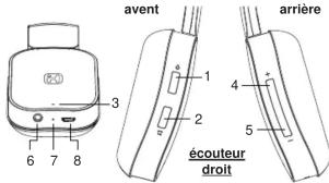 IHOME iB86 - Touches et témoins - 1