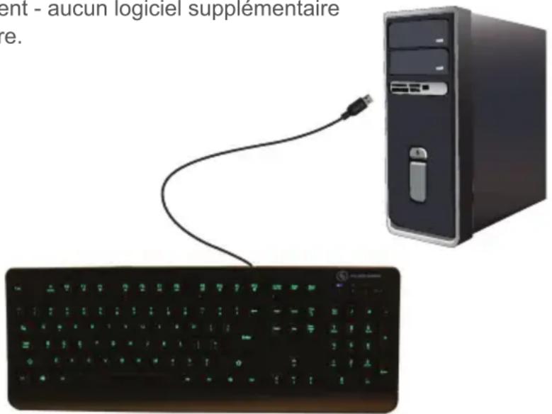 IOGEAR IKON GKB703L - Installation du Matériel - 1