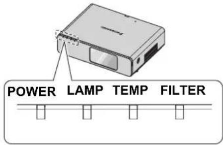 PANASONIC PTFW100NTU - Managing the indicated problems - 1