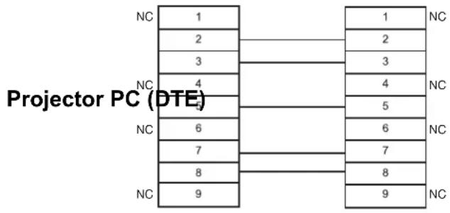 PANASONIC PTFW100NTU - Cable specifications - 1