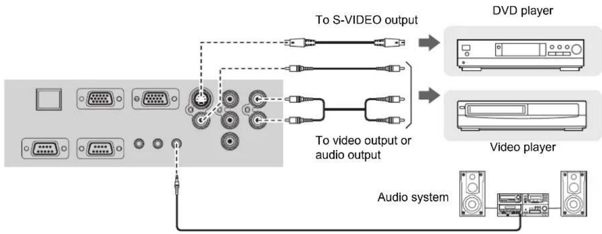 PANASONIC PTFW100NTU - Connecting with VIDEO IN/S-VIDEO IN - 1