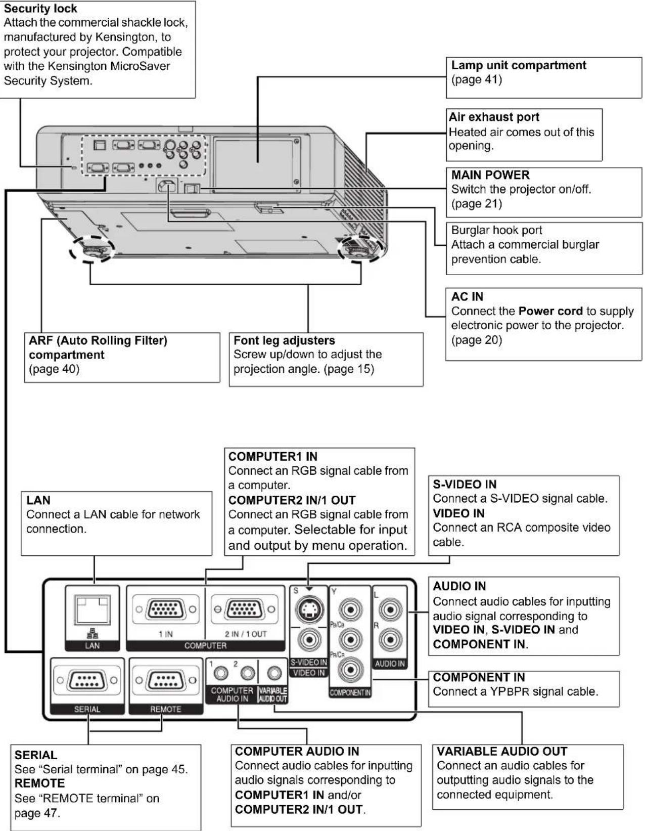 PANASONIC PTFW100NTU - Back and bottom view - 1