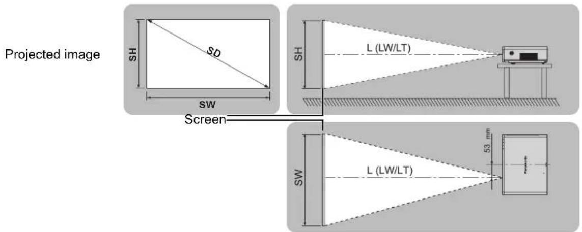 PANASONIC PTFW100NTU - Screen size and throw distance - 1